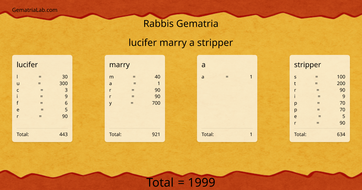 lucifer marry a stripper in rabbis Gematria